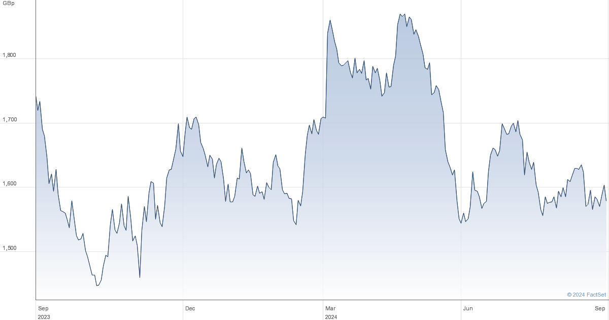 jmat share price