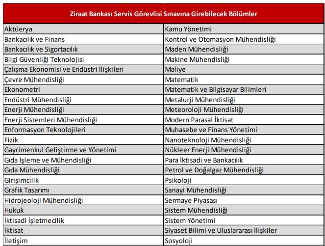 ziraat bankası servis görevlisi maaşı 2022