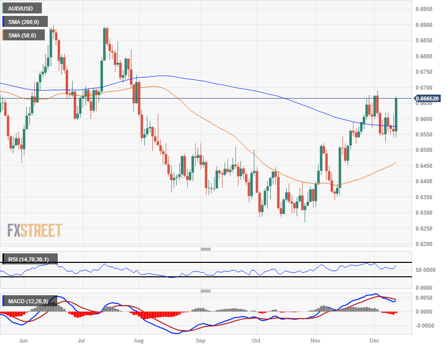 256 usd to aud