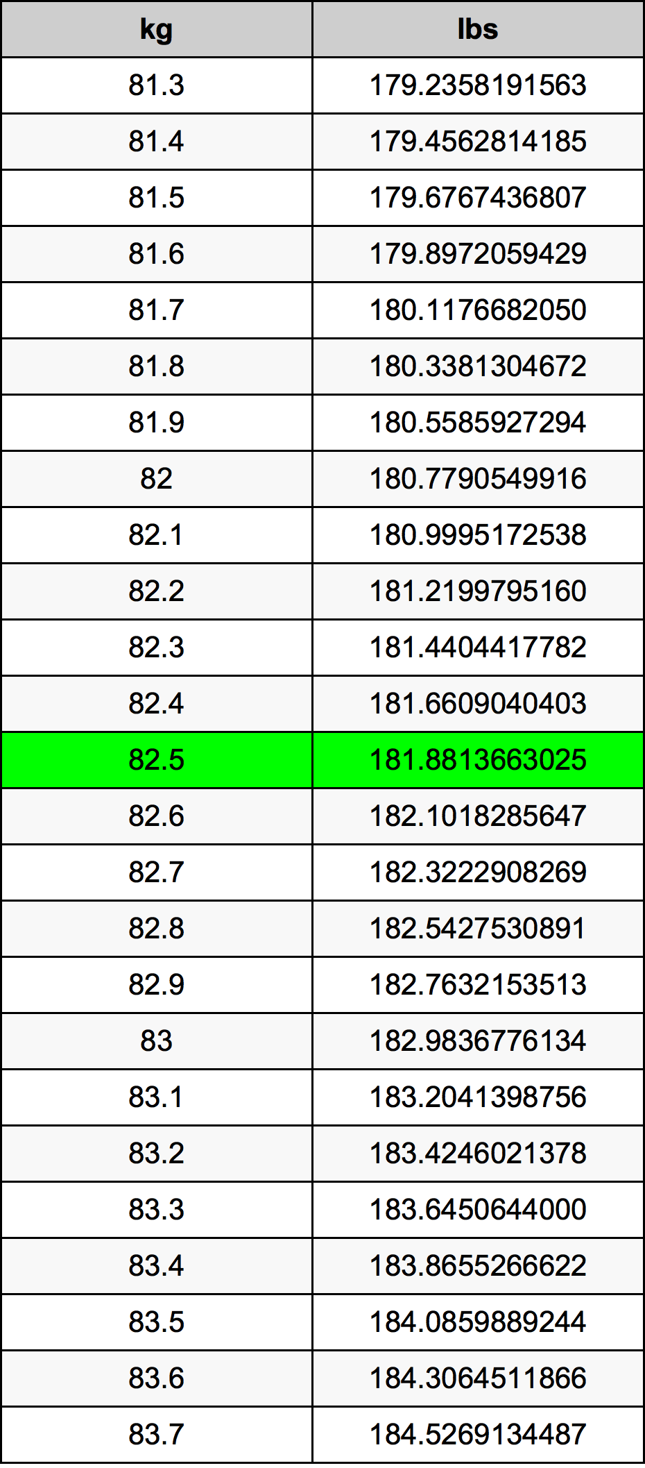 82.5 lbs to kg