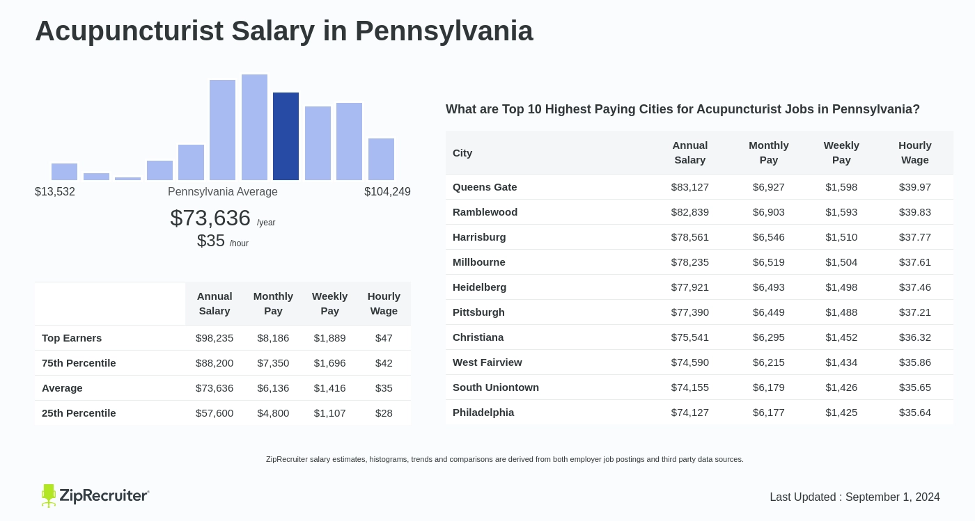 acupuncturist salary