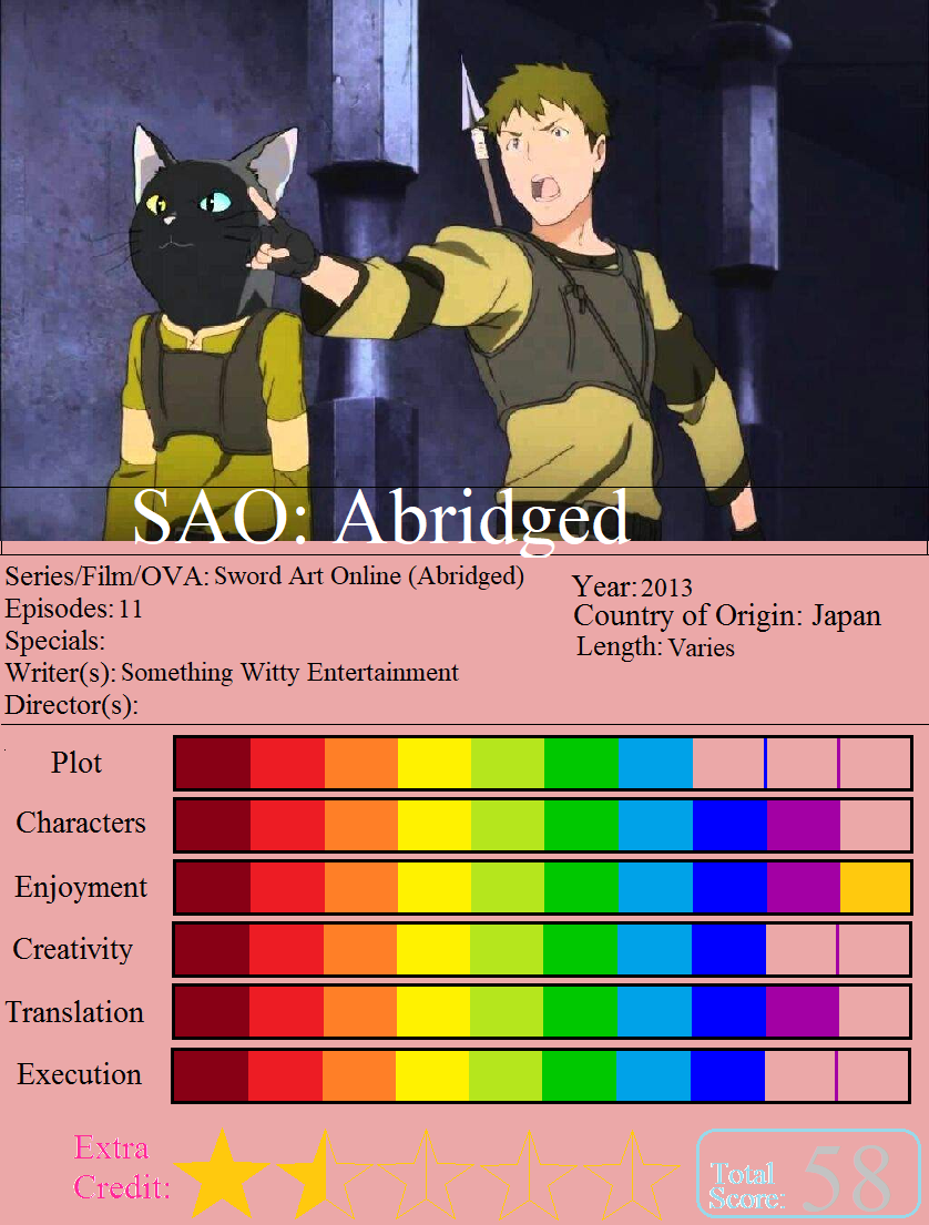 sao abridged