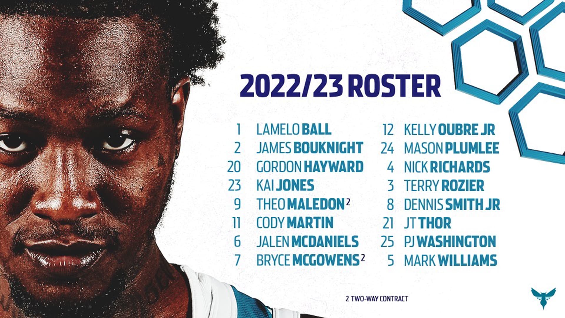 roster charlotte hornets