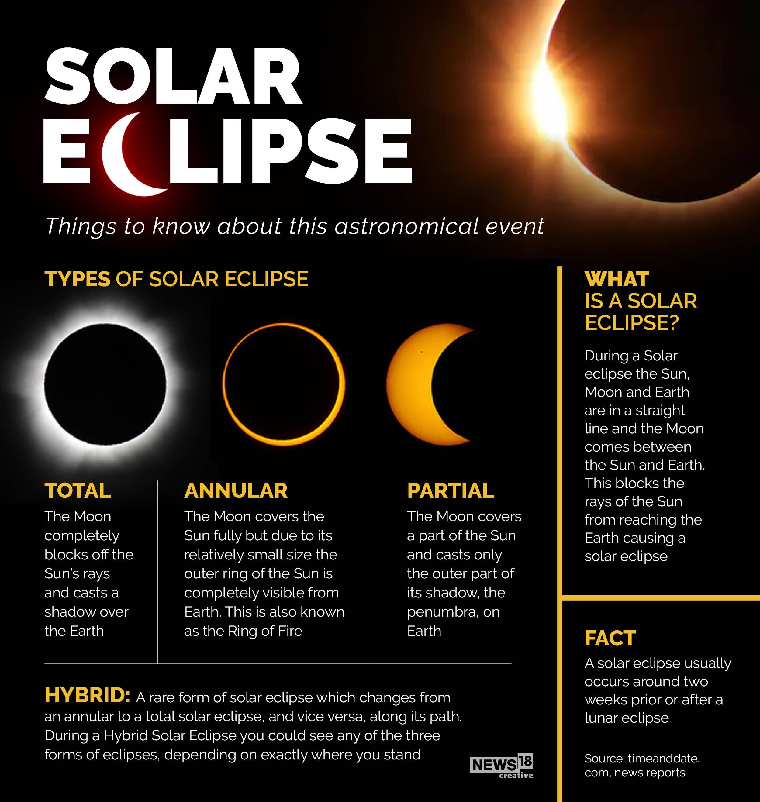 todays solar eclipse time in india