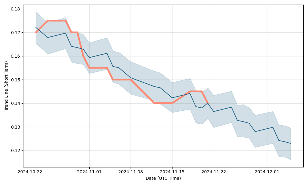 solg share price