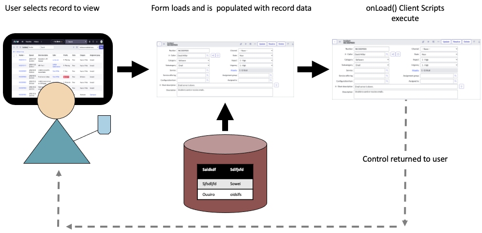 client script in servicenow