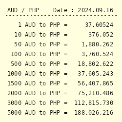 how much 1 australian dollar to philippine peso