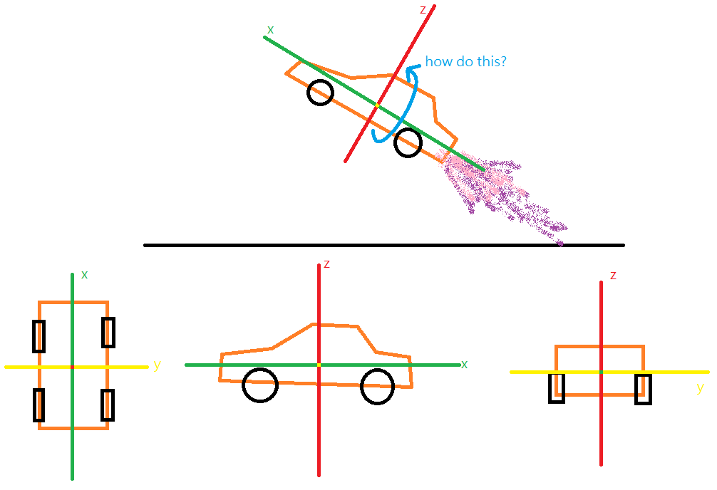 how to rotate in air rocket league