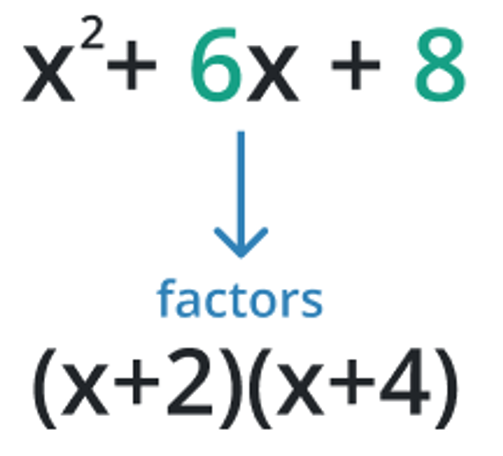 factor polynomials calculator