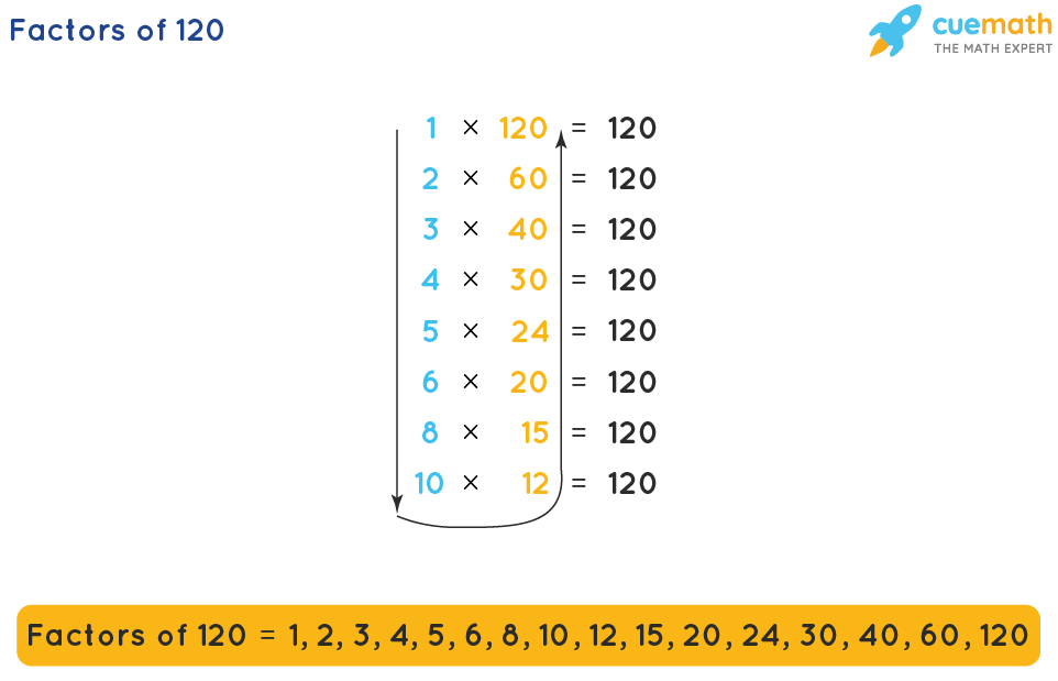 factors of 120 in pairs