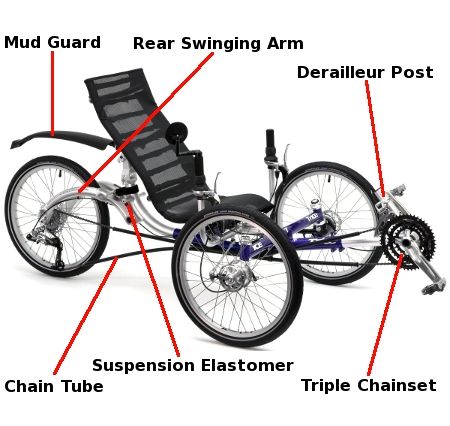 recumbent bicycle parts