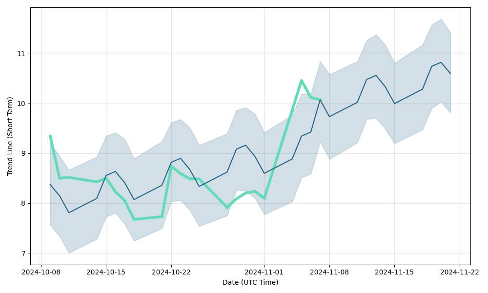 afc energy share price