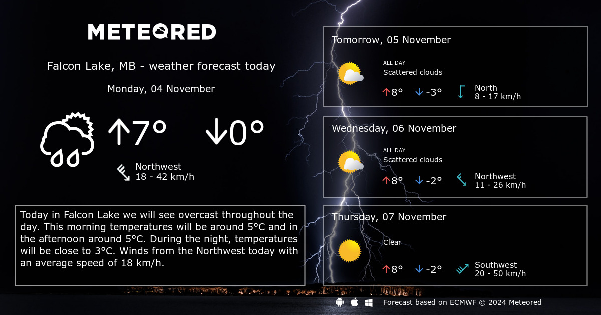 falcon lake weather