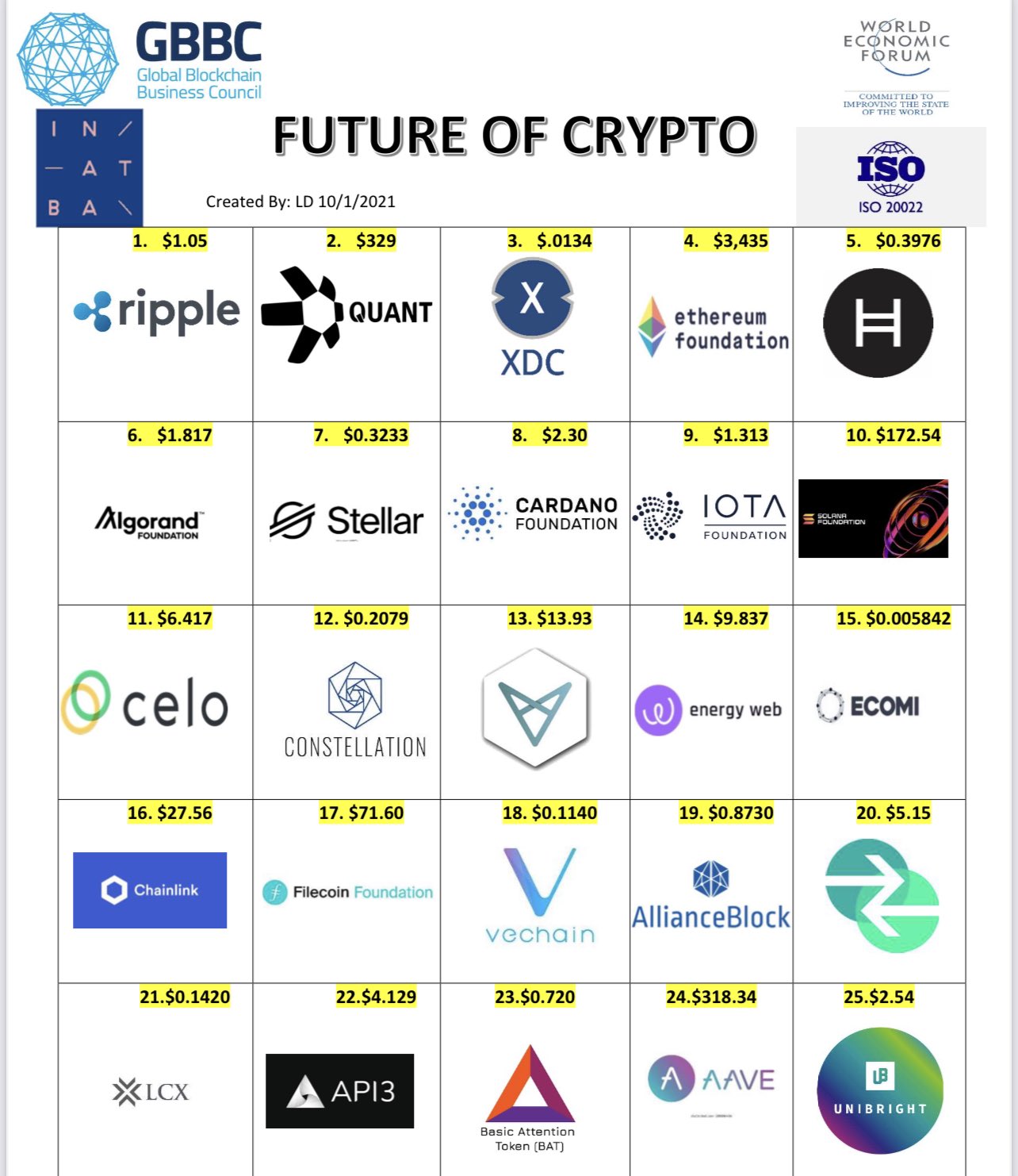 iso 20022 crypto list