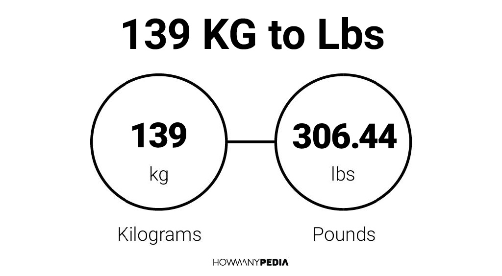 139 lbs to kg