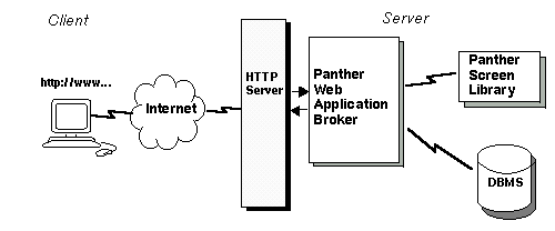 panther broker web