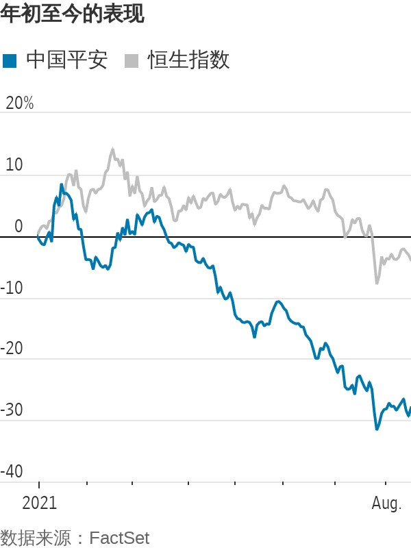 中國平安 stock