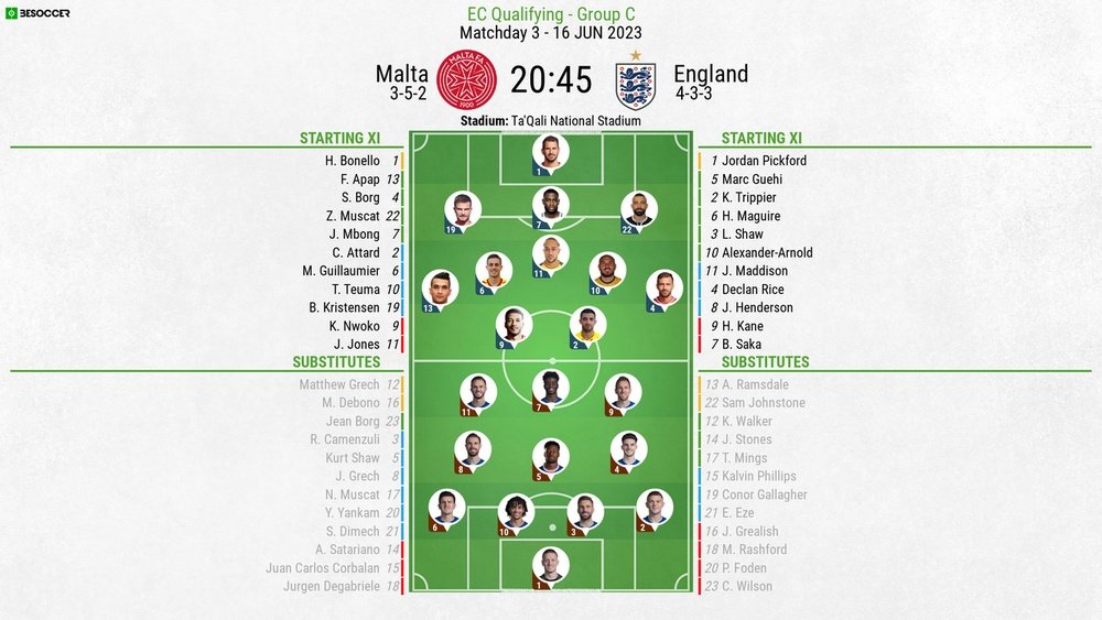 malta national football team vs england national football team lineups