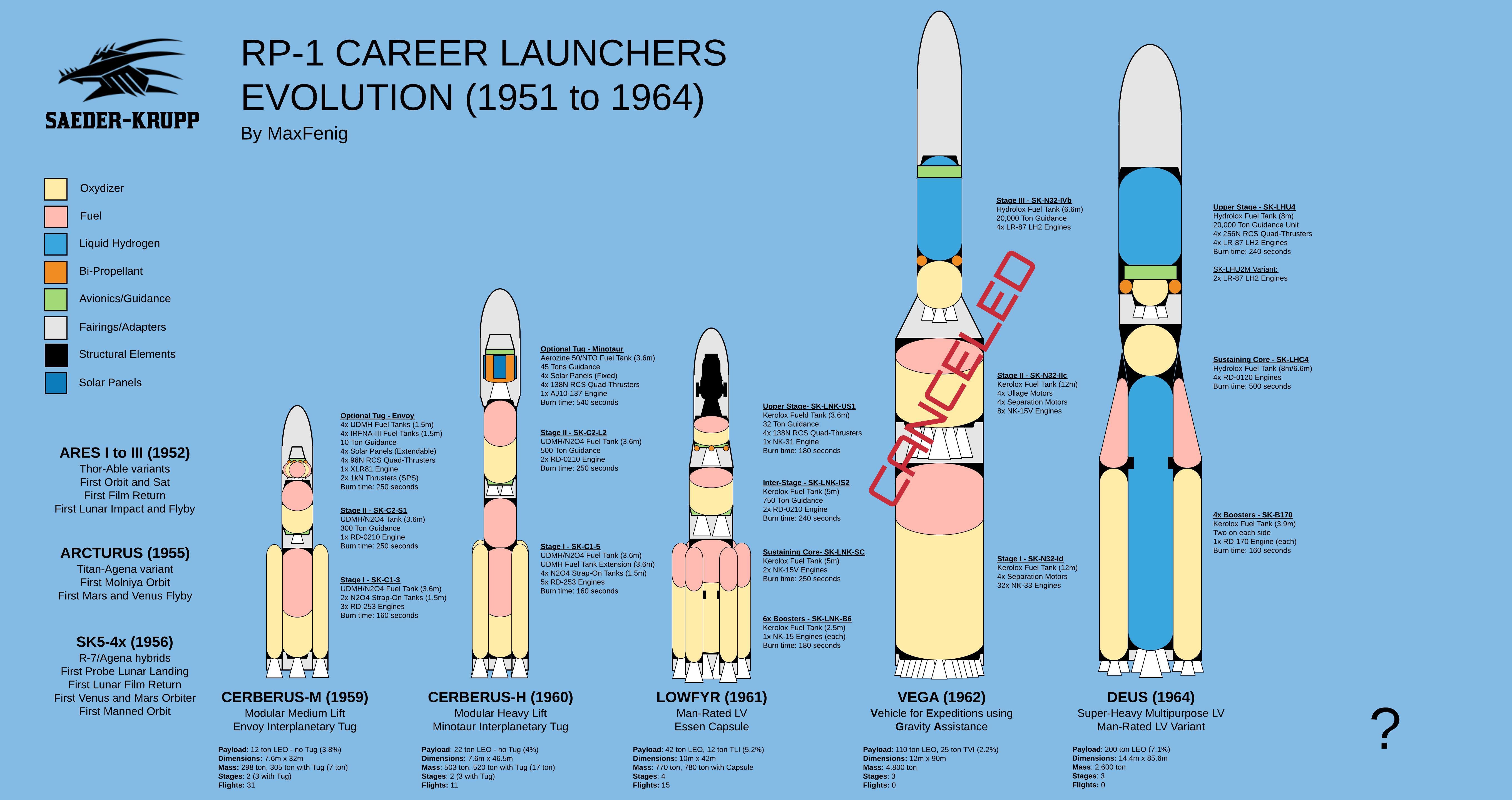 ksp rp 1