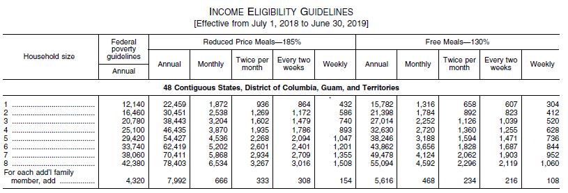 tennessee food stamp eligibility calculator