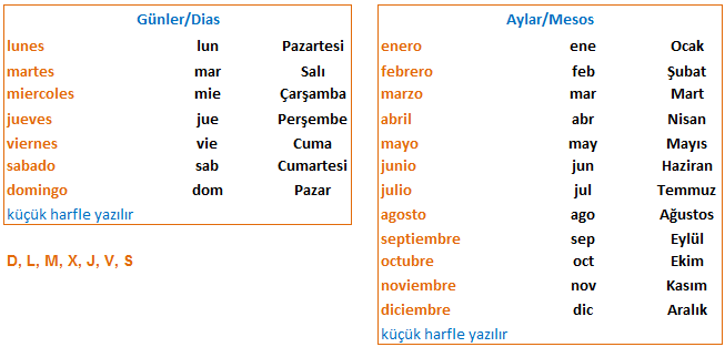 ispanyolca yaş nasıl söylenir