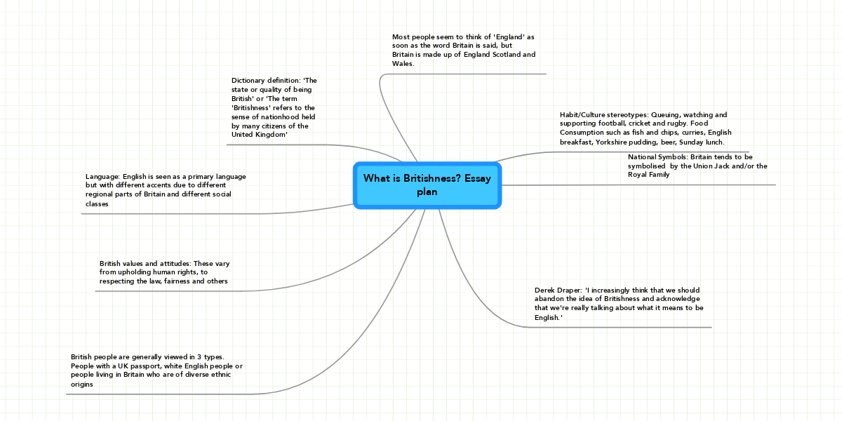 britishness mindmap