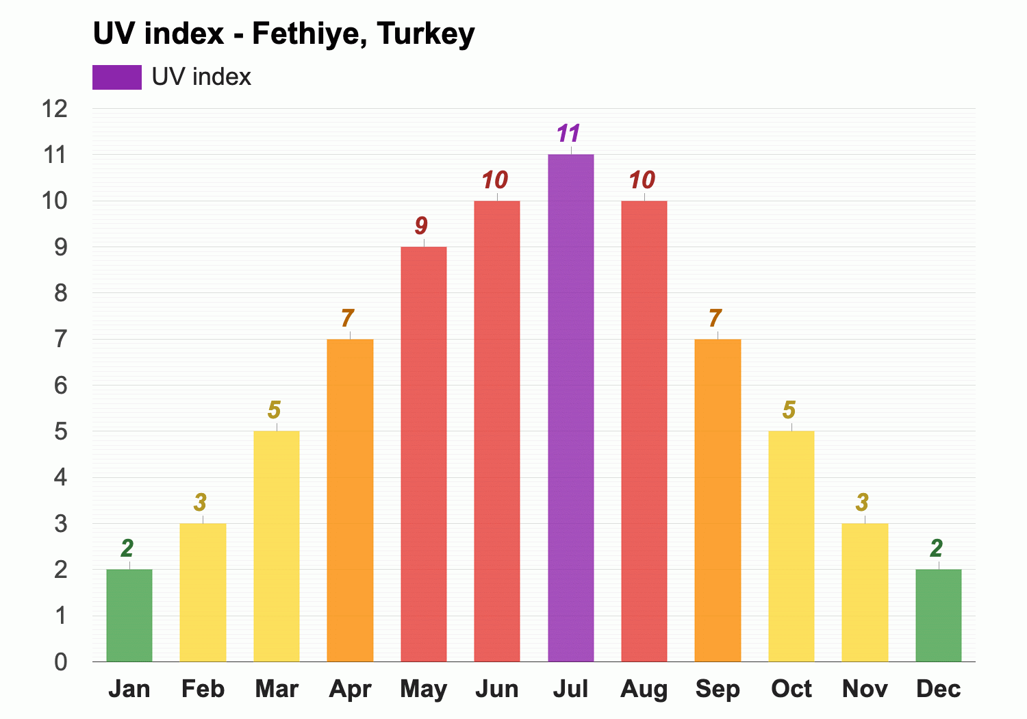 fethiye september weather