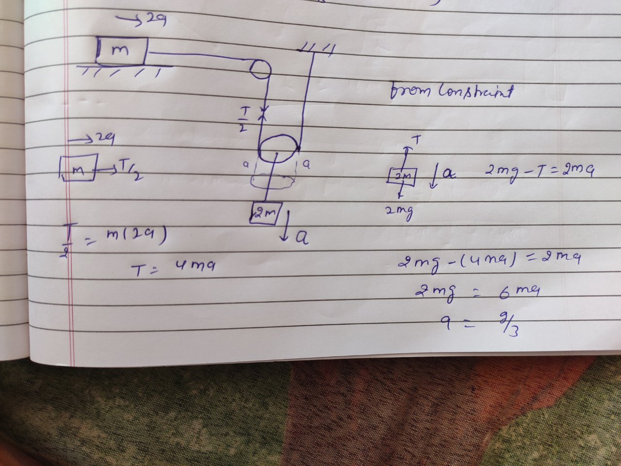 find the acceleration of the block of mass m