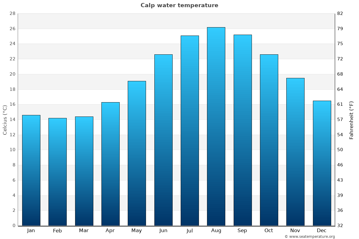 weather in calpe september