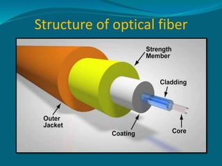 fiber optik ppt