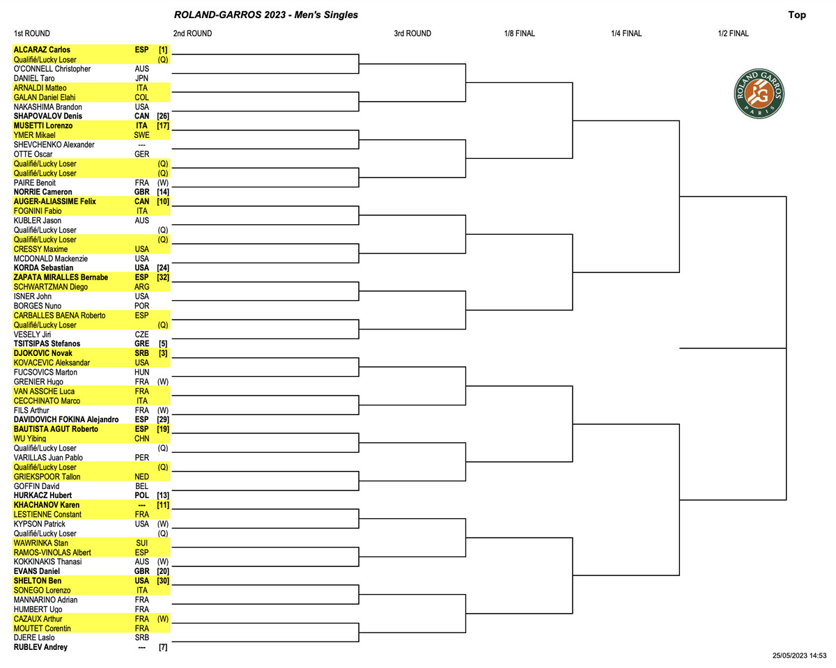 final roland garros 2023 tv