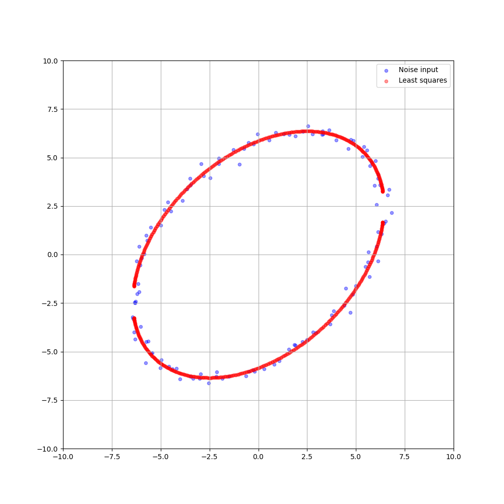 fit ellipse matlab