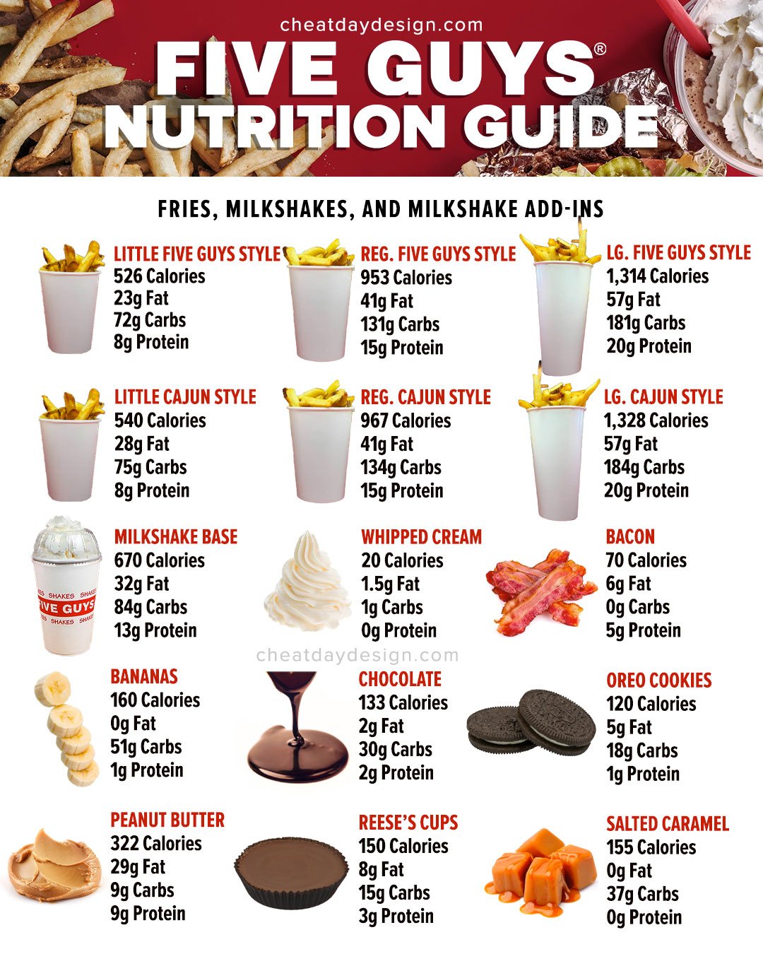 five guys nutrition info