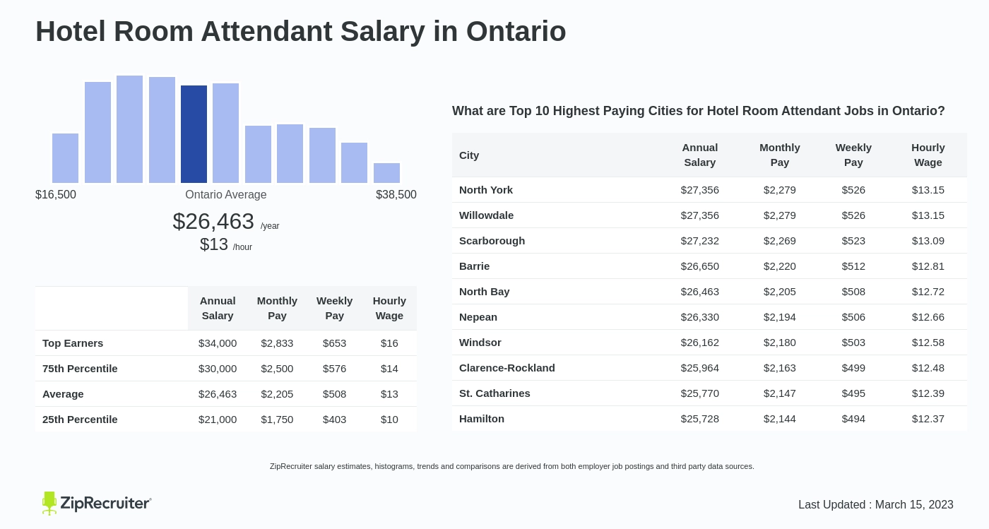 flight attendant salary ontario