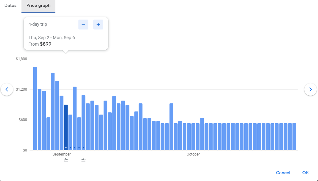 flight ticket price trend