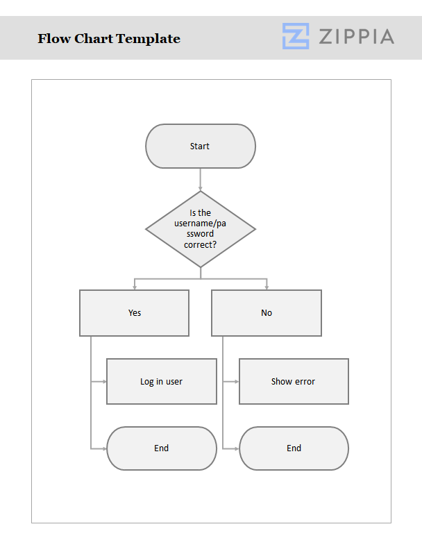 flow chart template for word