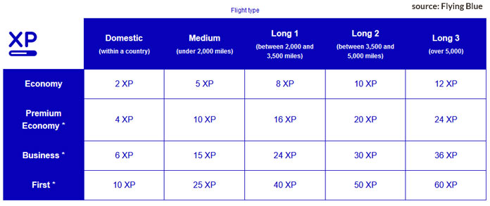 flying blue xp calculator