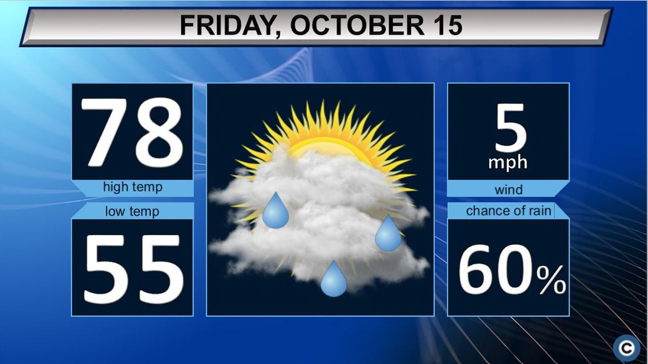 forcast for friday