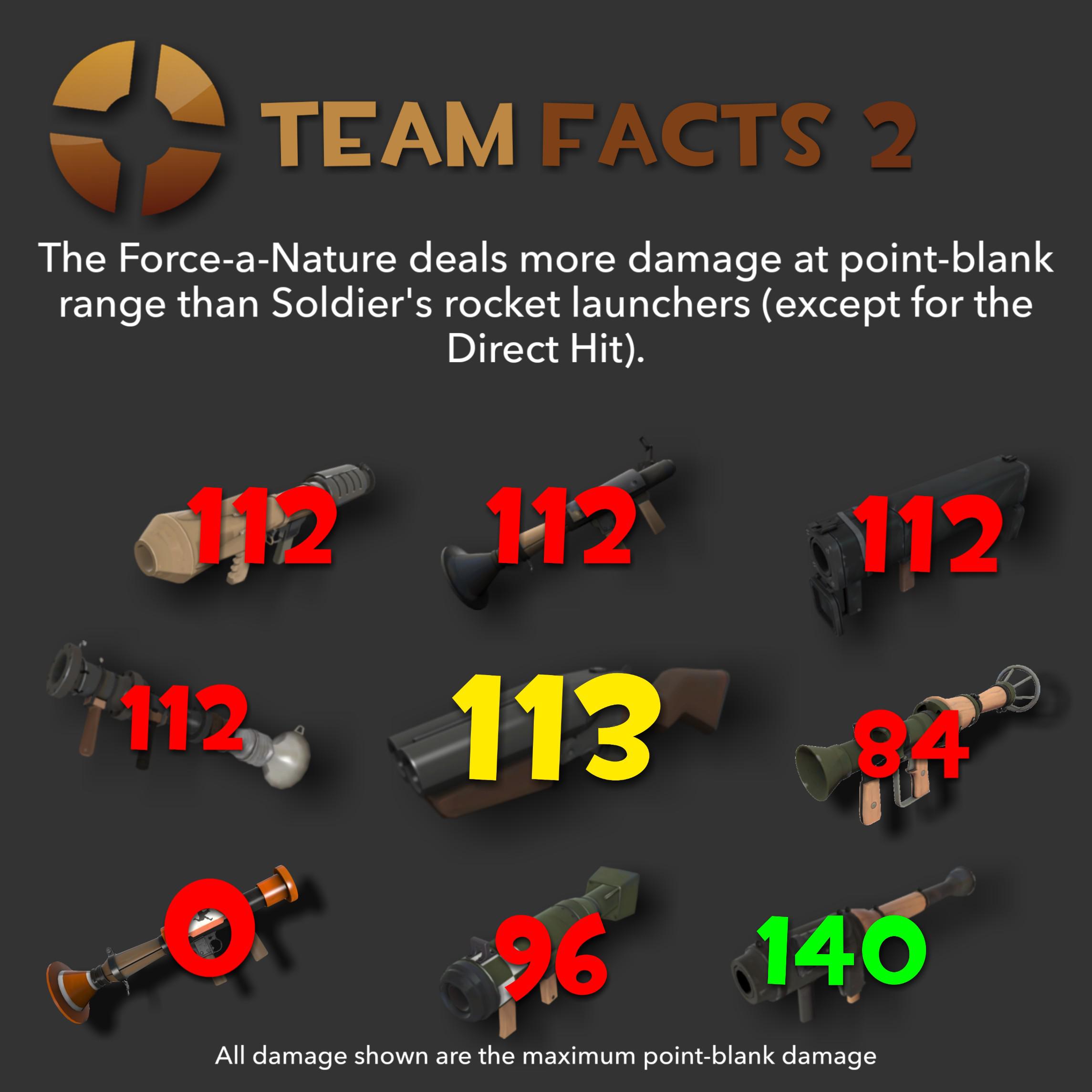 force of nature stats