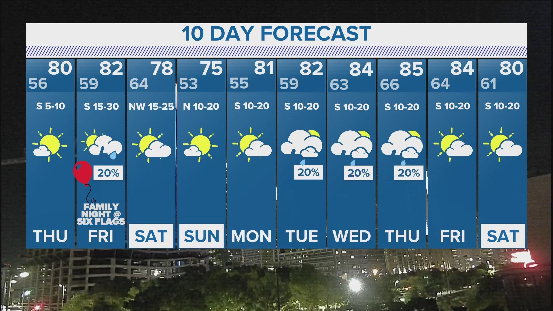 forecast next 10 days