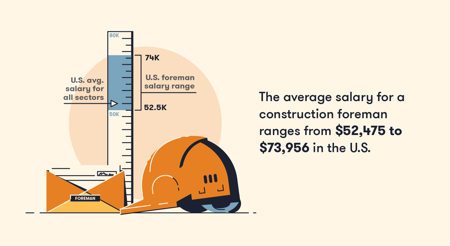 foreman salary