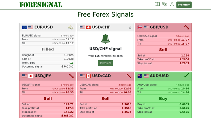 foresignal