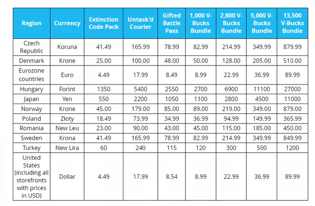 fortnite v-bucks prices uk