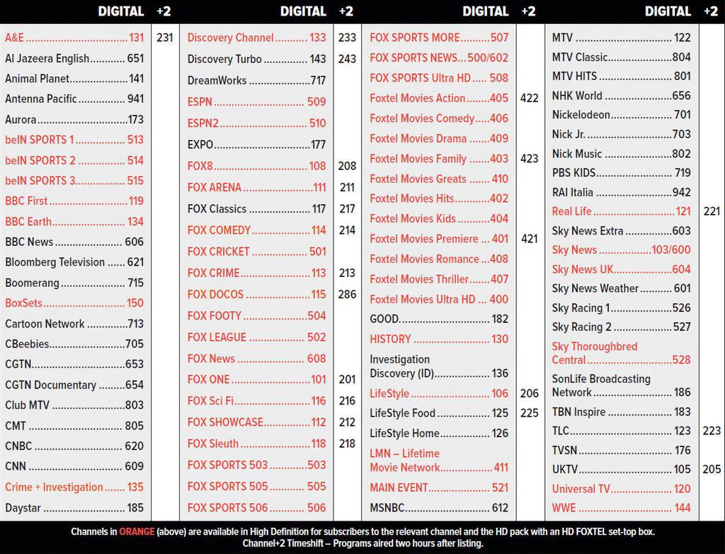 foxtel channel guide pdf