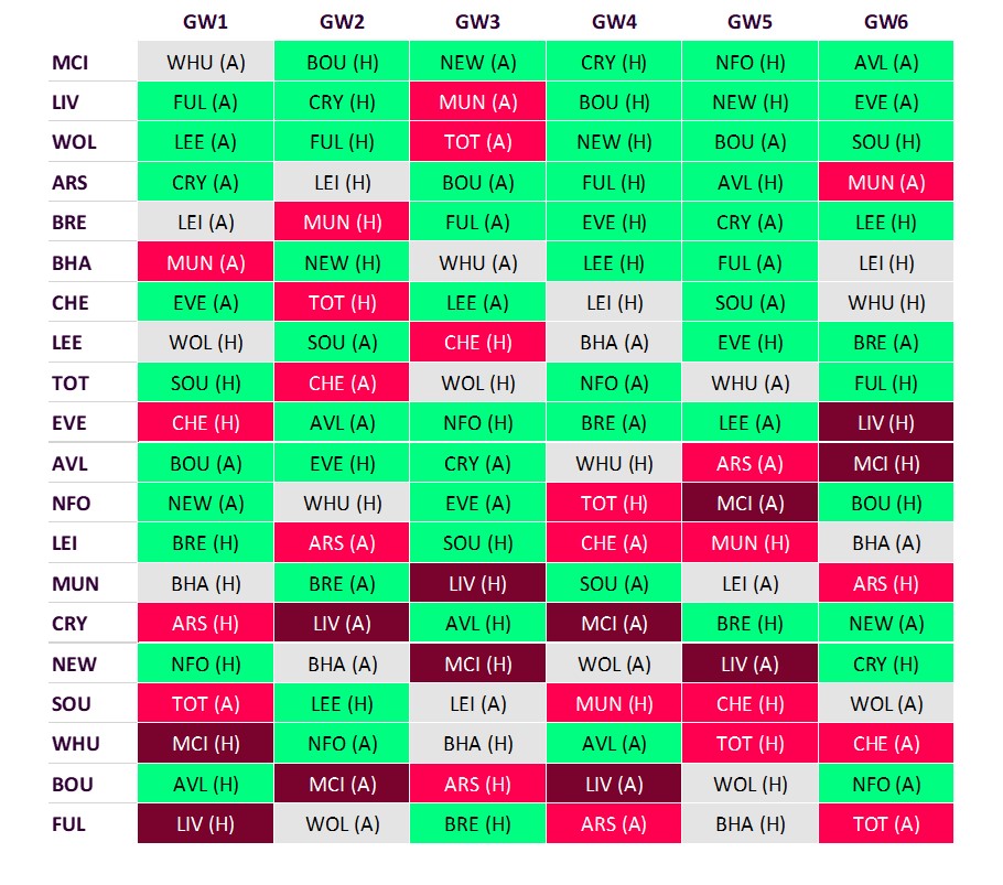 fpl fixtures