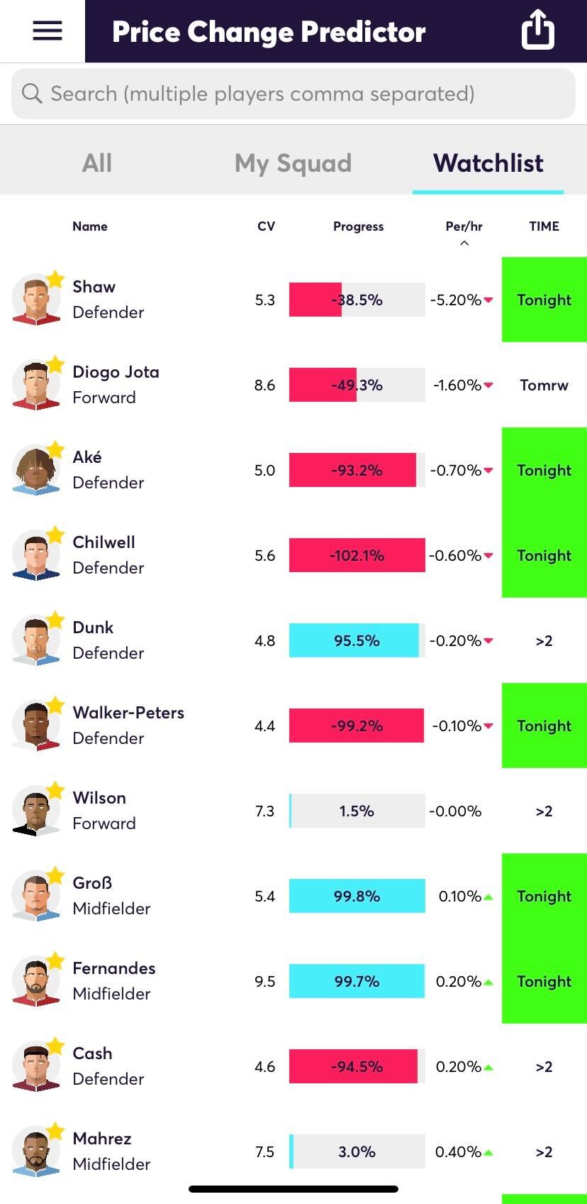 fpl price change predictor