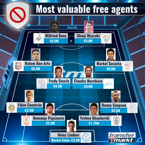 free agents transfermarkt