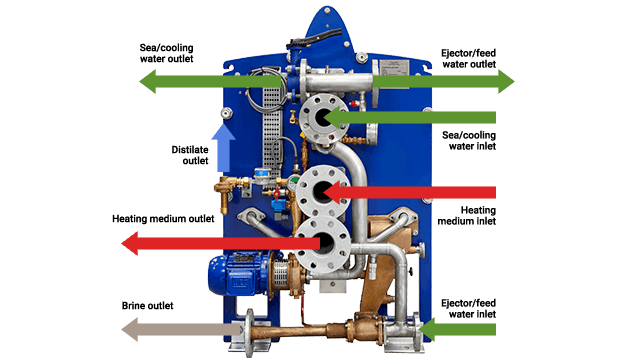 fresh water generator manual