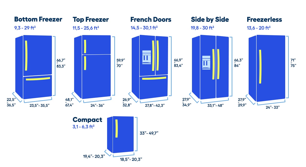 fridge sizes canada