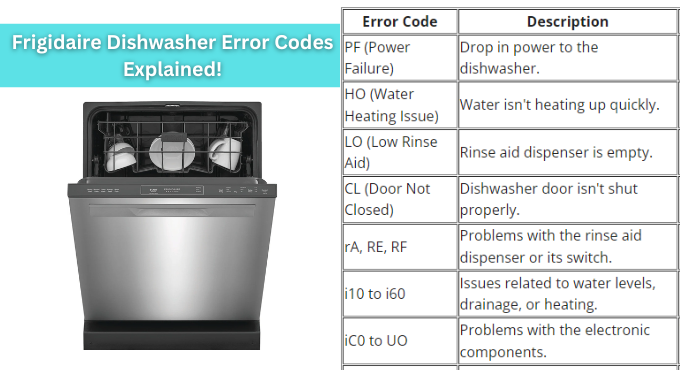 frigidaire dishwasher troubleshooting